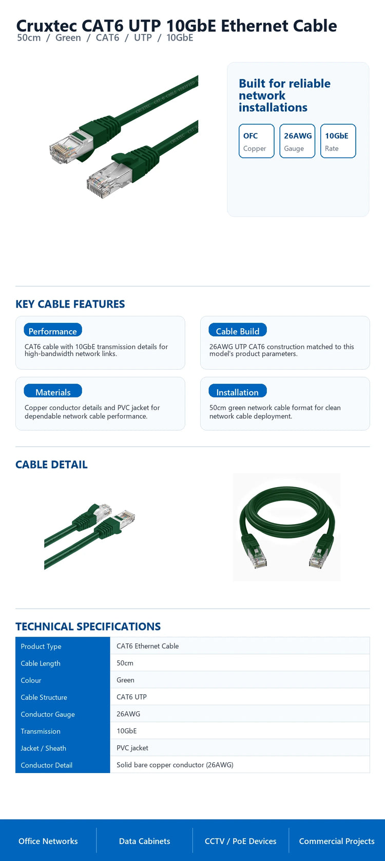 Cruxtec CAT6 UTP 10GbE Ethernet Cable (Dark Green 50cm) technical infographic with verified network cable specifications