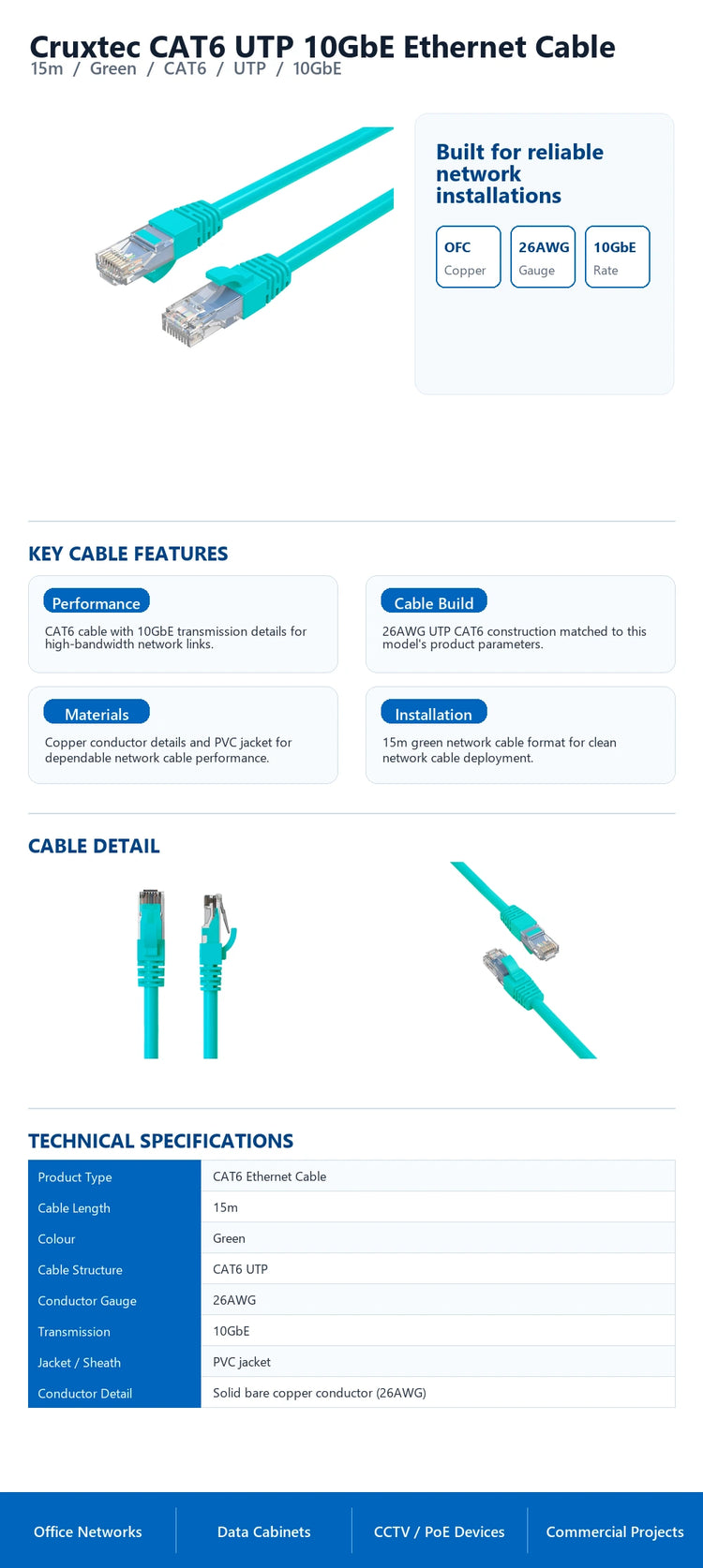 Cruxtec CAT6 UTP 10GbE Ethernet Cable (Green 15m) technical infographic with verified network cable specifications