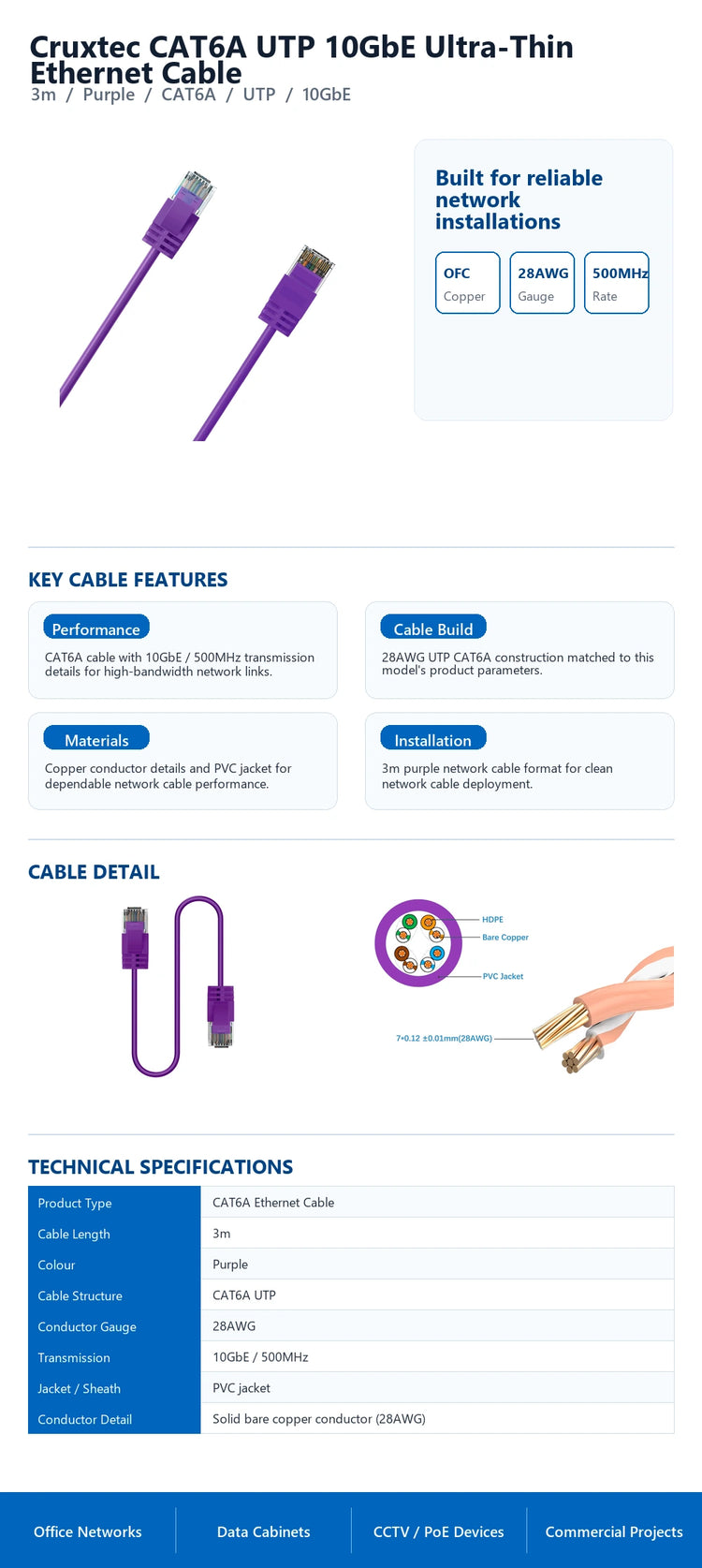 Cruxtec CAT6A UTP 10GbE Ultra-Thin Ethernet Cable (Purple 3m) technical infographic with verified network cable specifications