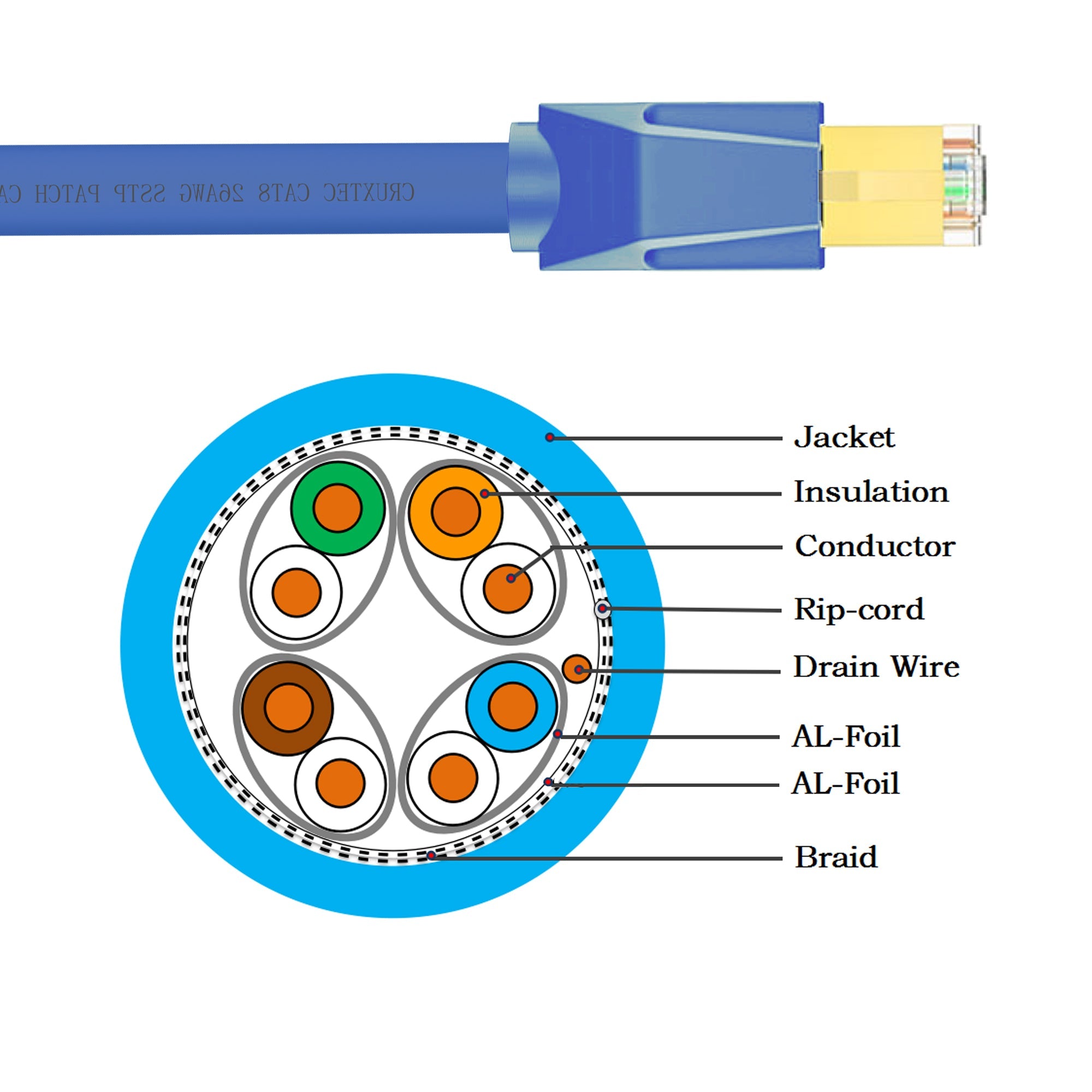 Cruxtec CAT8 S/FTP 40GbE Shielded Ethernet Cable (Blue 5m) image