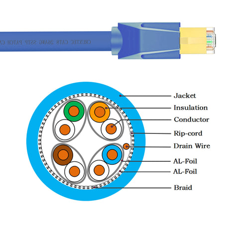 Cruxtec CAT8 S/FTP 40GbE Shielded Ethernet Cable (Blue 5m) image