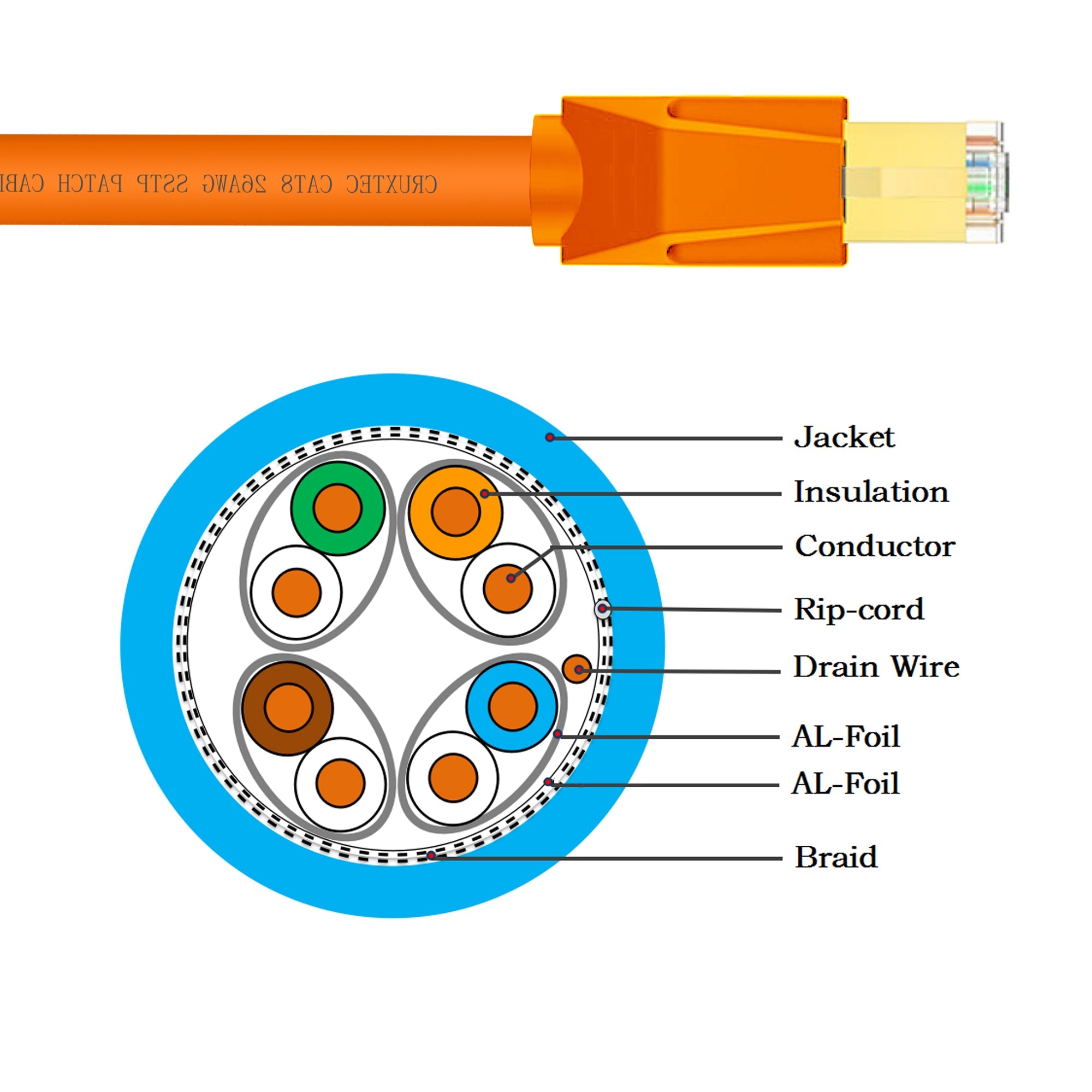 Cruxtec CAT8 S/FTP 40GbE Shielded Ethernet Cable (Orange 5m) image