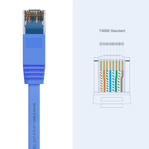 Cruxtec CAT6 UTP 10GbE Flat Ethernet Cable (Blue 10m) image