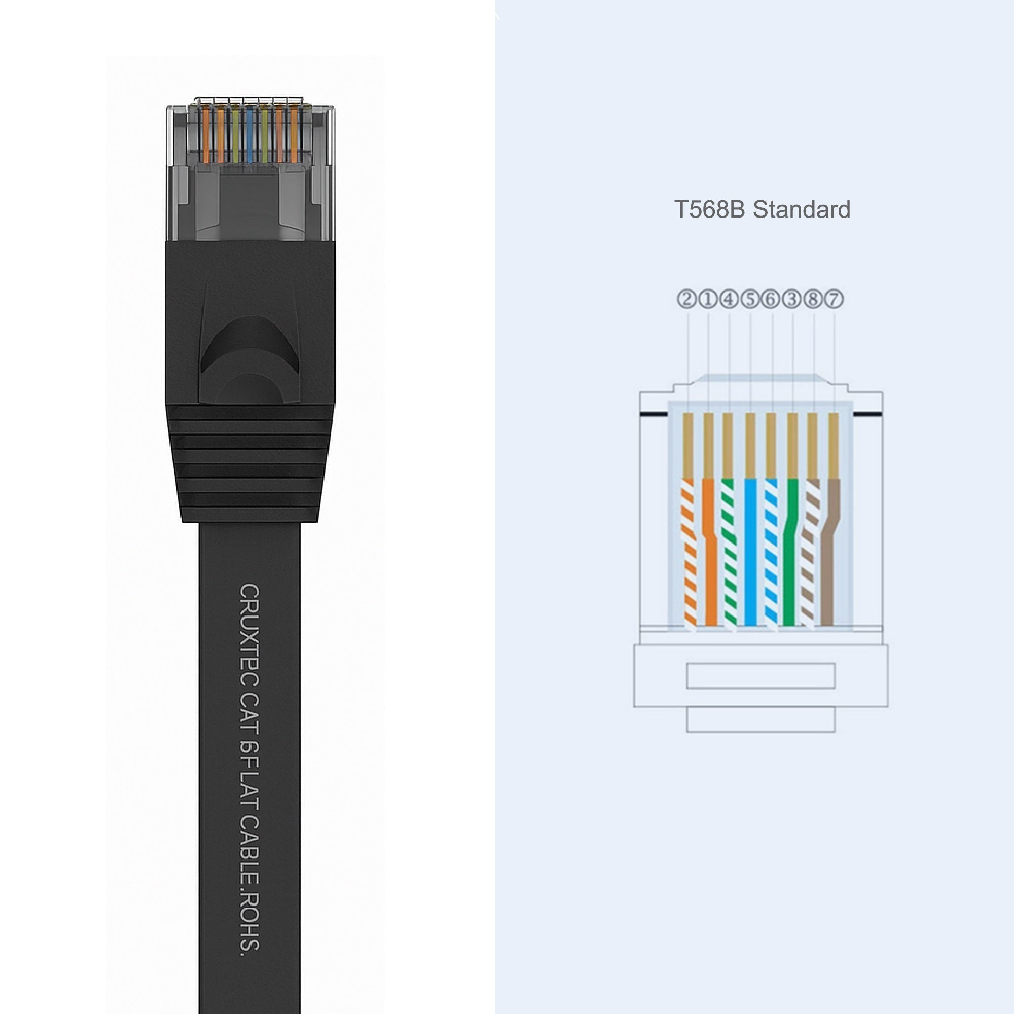 Cruxtec CAT6 UTP 10GbE Flat Ethernet Cable (Black 30m) image